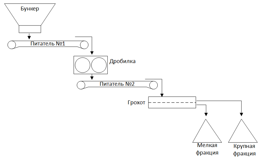 Схема цепей агрегатов