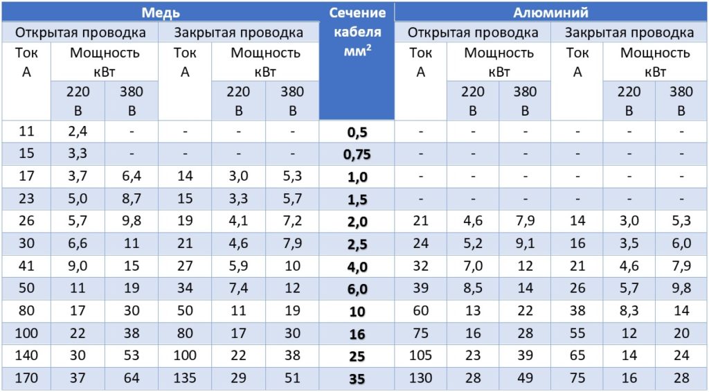 Как узнать мощность моноблока