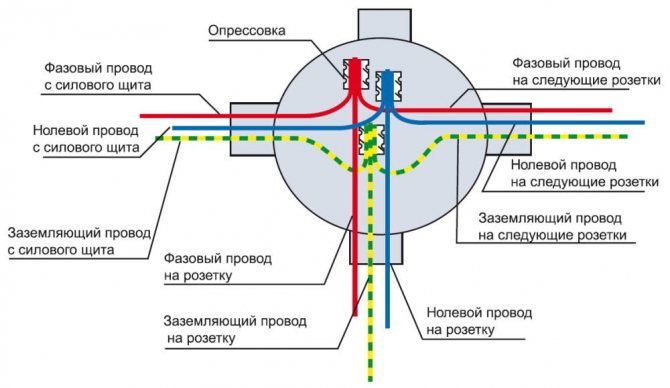 Соединение в РК