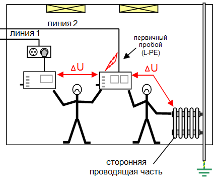 Разность потенциалов