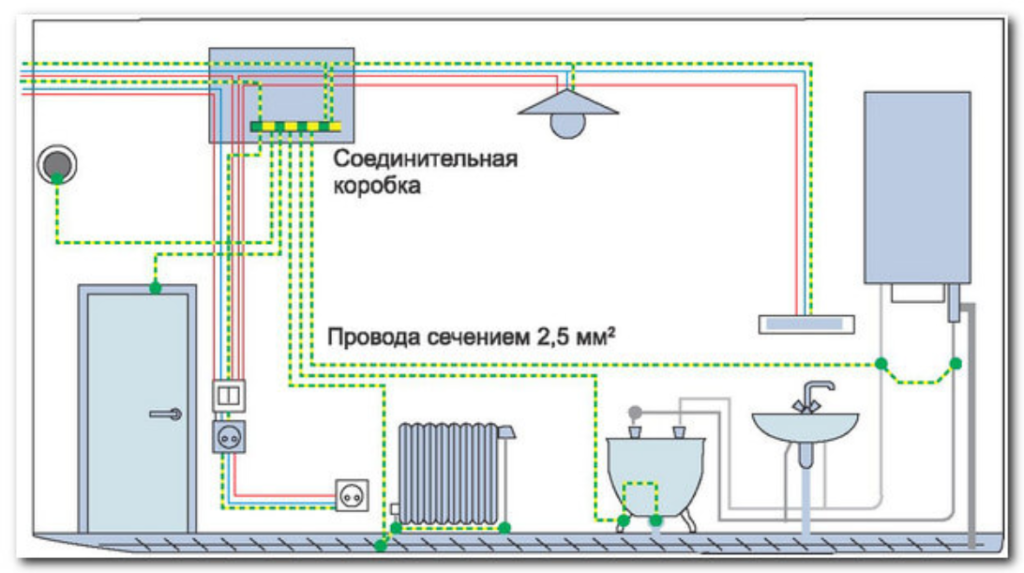 Схема подключения проводов заземления к КУП для уравнивания потенциалов